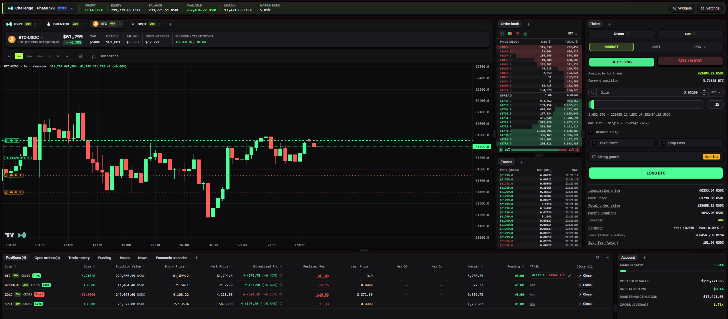 8levels trading terminal — chart with TP/SL markers, live order book, one-click trade ticket and open positions